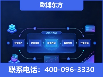 扶余-专业deepseek优化